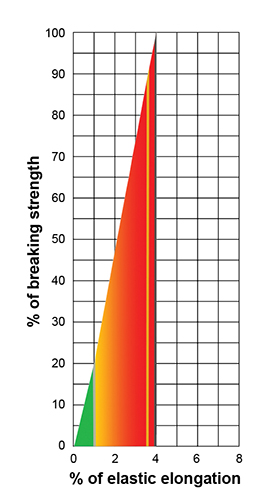 RopeCharts.Aracom100.v1