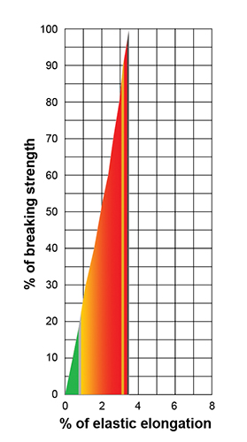 RopeCharts.AracomT.v1