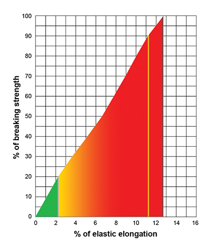 RopeCharts.DoubleEsterlon.v1