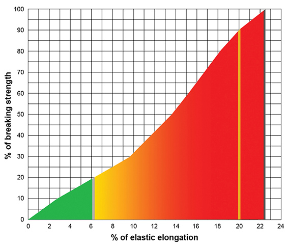RopeCharts.Kernmaster.v2