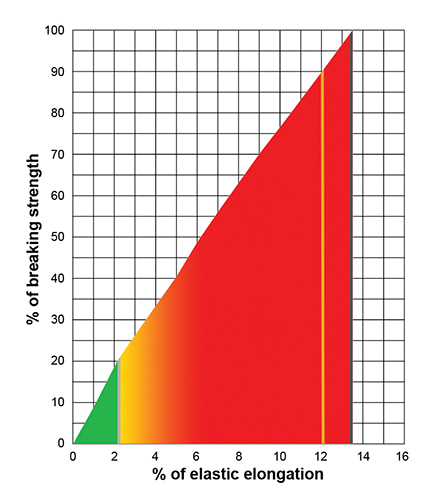 RopeCharts.LuggerLine.v1