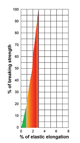 RopeCharts.MegaMax.v1