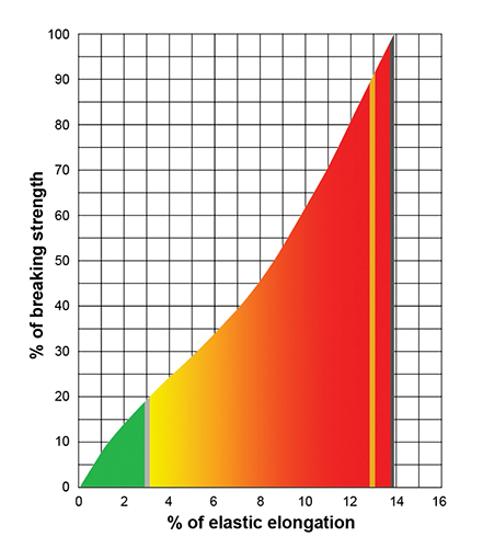 RopeCharts.PE12.v1 (1)