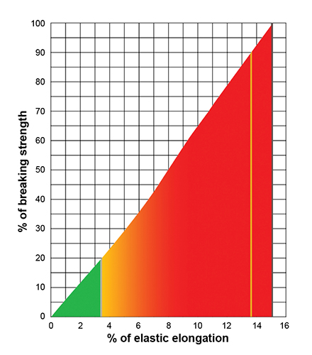 RopeCharts.PolyPlusBraid.v1