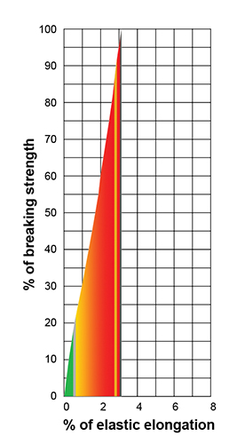 RopeCharts.TechKern.v1
