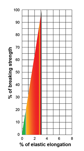 RopeCharts.UltrexPlus.v1
