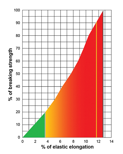RopeCharts.Uniline.v1