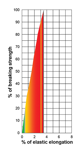RopeCharts.Unitrex.v1