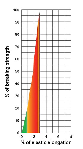 RopeCharts.Vectrus.v1