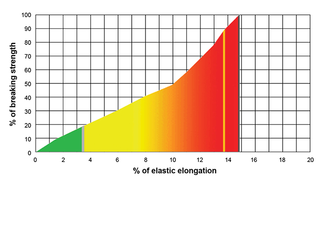 RopeCharts.XTR12.v1