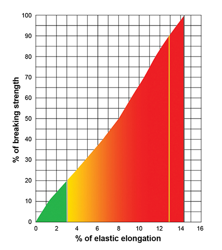 RopeCharts.Yalex.v1
