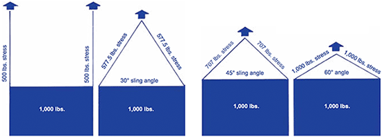 sling-capacities-diagrams (1)